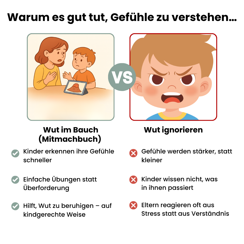 Gefühlszauber Duo – Mein Wut-Buch + Kinderbuch Gefühle